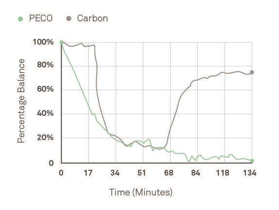 activated-carbon-air-filter-article-hepa-vs-carbon-vs-peco-filters